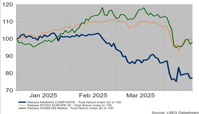 Turbolenza delle Borse